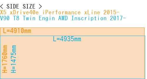#X5 xDrive40e iPerformance xLine 2015- + V90 T8 Twin Engin AWD Inscription 2017-